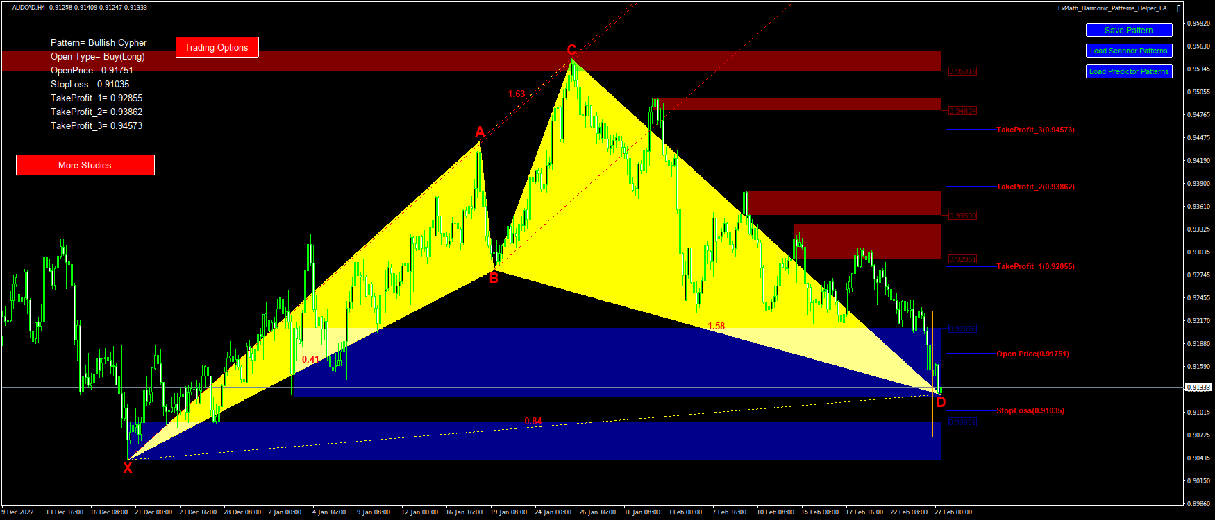 @AUDCAD(H4)-Pattern: Cypher : BuyStop@: 0.91751, StopLoss: 0.91035, TakeProfit_1: 0.92855, TakeProfit_2: 0.93862, TakeProfit_3: 0.94573-2023.02.27 11:46