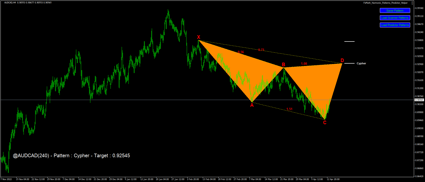 @AUDCAD(240) – Pattern : Cypher – Target : 0.92545-2023.04.13 21:40