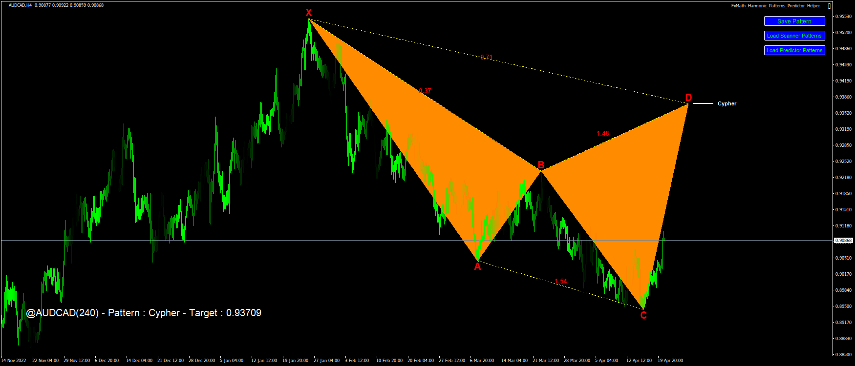 @AUDCAD(240) – Pattern : Cypher – Target : 0.93709-2023.04.20 21:22