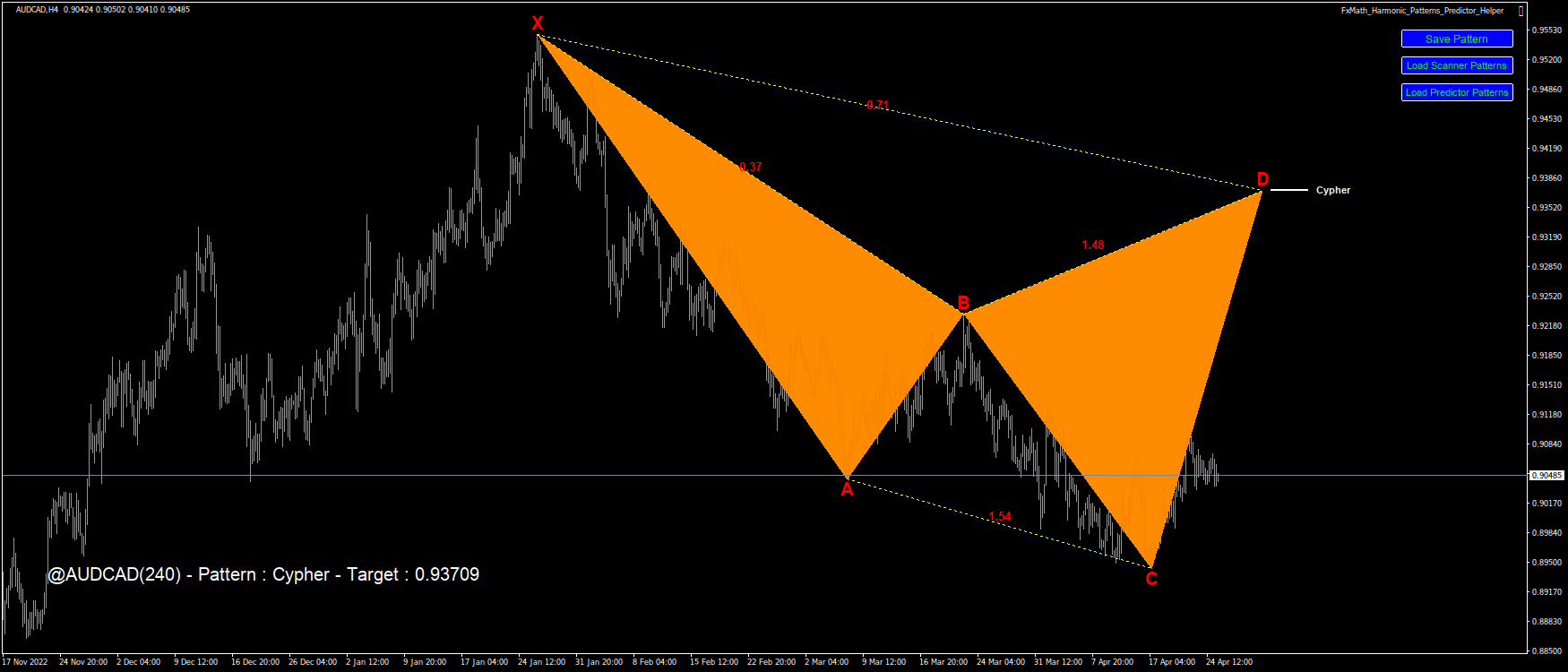 @AUDCAD(240) – Pattern : Cypher – Target : 0.93709-2023.04.25 13:11
