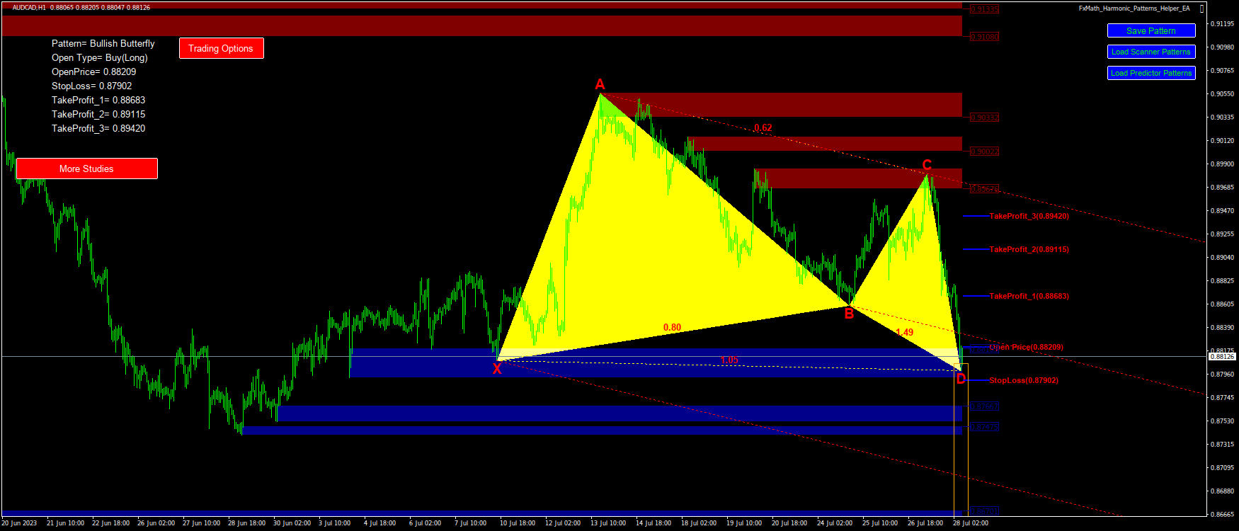 @AUDCAD(H1)-Pattern: Butterfly : BuyStop@: 0.88209, StopLoss: 0.87902, TakeProfit_1: 0.88683, TakeProfit_2: 0.89115, TakeProfit_3: 0.89420-2023.07.28 08:51