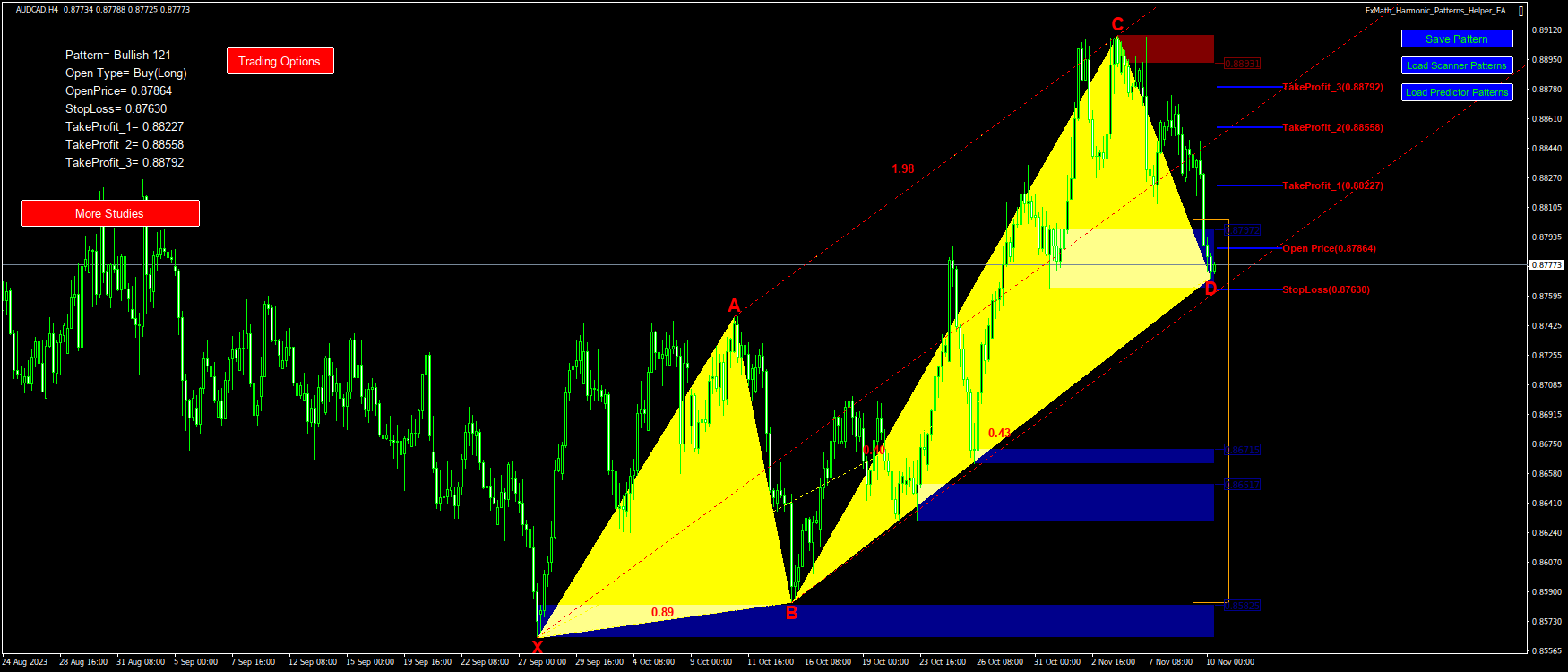@AUDCAD(H4)-Pattern: 121 : BuyStop@: 0.87864, StopLoss: 0.87630, TakeProfit_1: 0.88227, TakeProfit_2: 0.88558, TakeProfit_3: 0.88792-2023.11.10 08:21