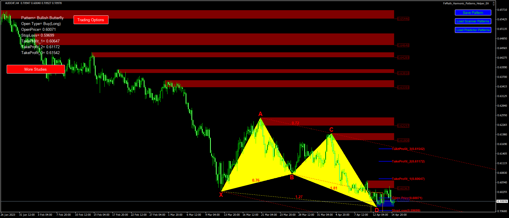@AUDCHF(H4)-Pattern: Butterfly : BuyStop@: 0.60071, StopLoss: 0.59699, TakeProfit_1: 0.60647, TakeProfit_2: 0.61172, TakeProfit_3: 0.61542-2023.04.17 07:40