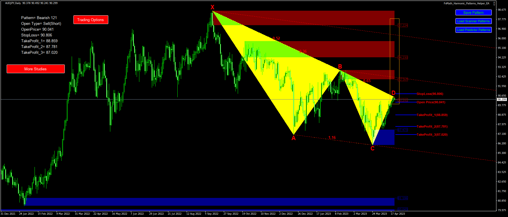 @AUDJPY(D1)-Pattern: 121 : SellStop@: 90.041, StopLoss: 90.806, TakeProfit_1: 88.859, TakeProfit_2: 87.781, TakeProfit_3: 87.020-2023.04.20 10:56