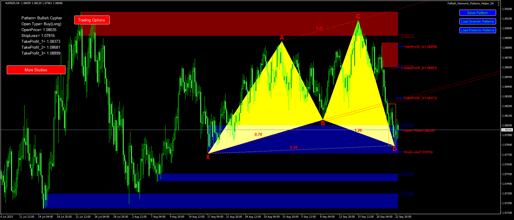 @AUDNZD(H4)-Pattern: Cypher : BuyStop@: 1.08035, StopLoss: 1.07816, TakeProfit_1: 1.08373, TakeProfit_2: 1.08681, TakeProfit_3: 1.08899-2023.09.25 06:51