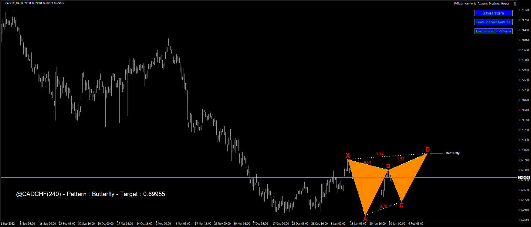 @CADCHF(240) – Pattern : Butterfly – Target : 0.69955-2023.02.07 10:08