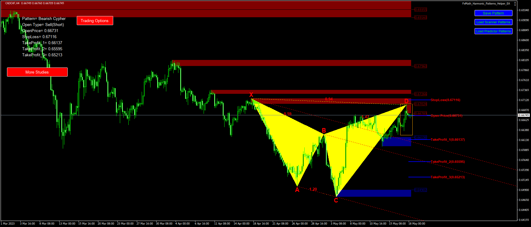 @CADCHF(H4)-Pattern: Cypher : SellStop@: 0.66731, StopLoss: 0.67116, TakeProfit_1: 0.66137, TakeProfit_2: 0.65595, TakeProfit_3: 0.65213-2023.05.18 08:55