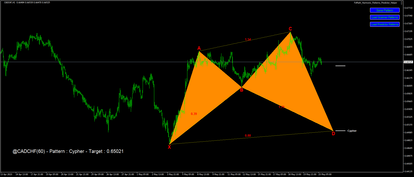 @CADCHF(60) – Pattern : Cypher – Target : 0.65021-2023.05.23 11:19
