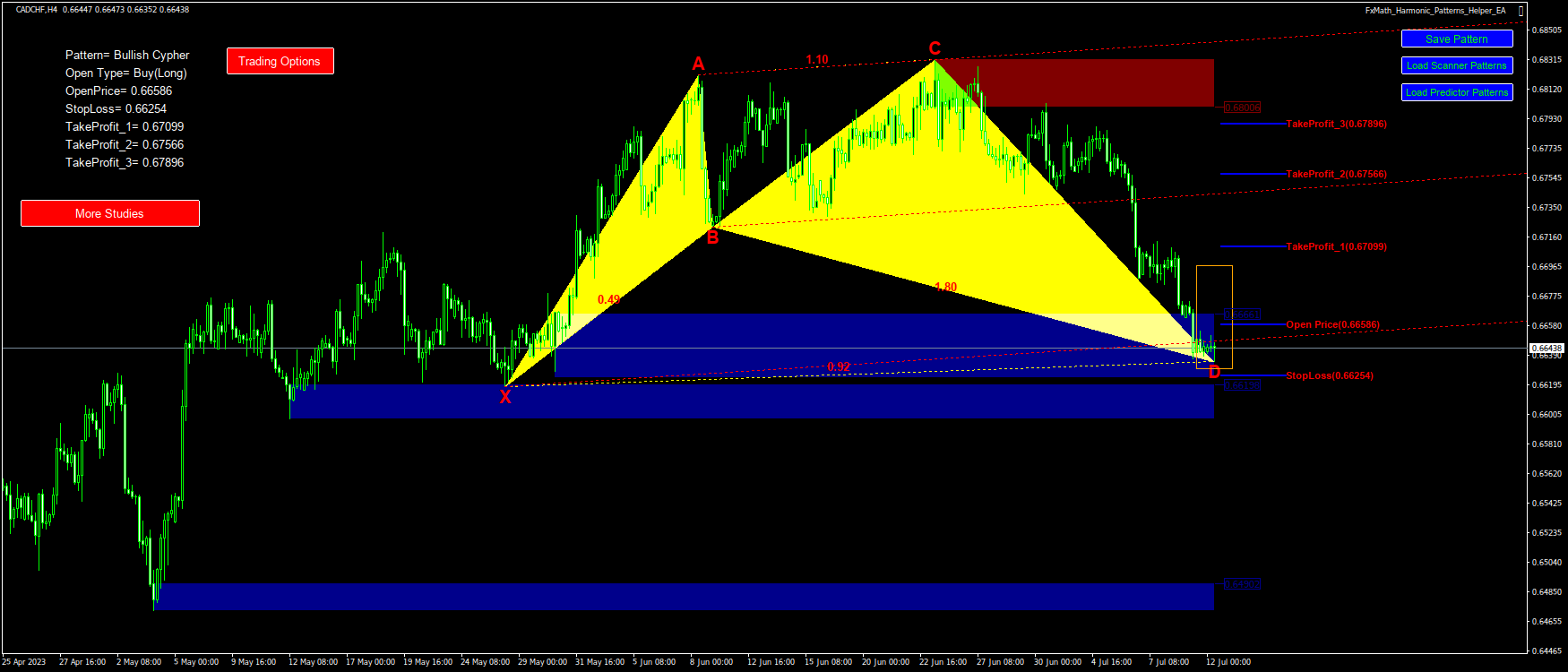 @CADCHF(H4)-Pattern: Cypher : BuyStop@: 0.66586, StopLoss: 0.66254, TakeProfit_1: 0.67099, TakeProfit_2: 0.67566, TakeProfit_3: 0.67896-2023.07.12 09:54