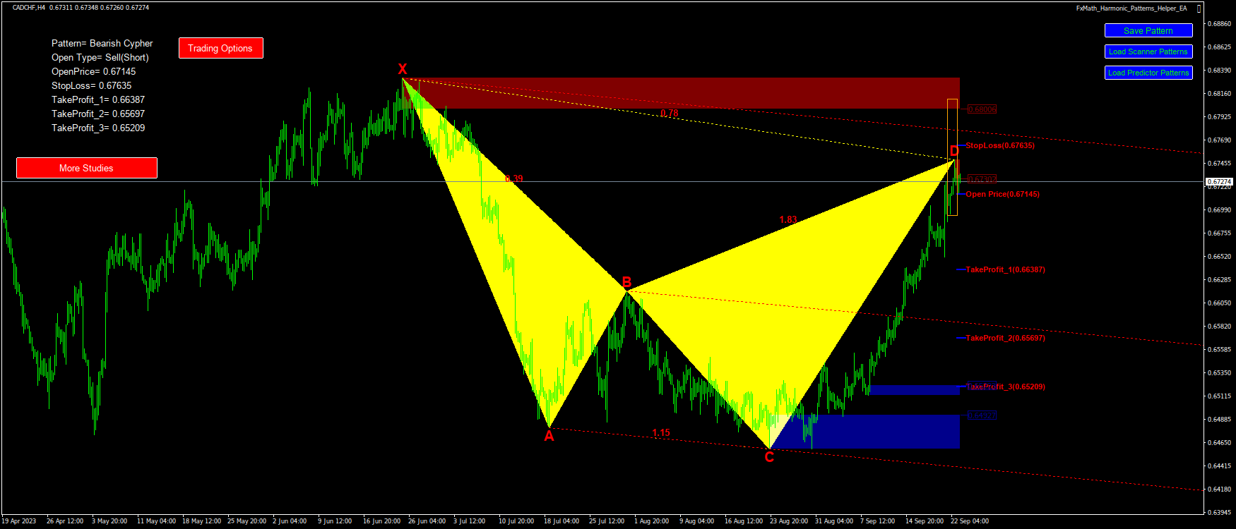 @CADCHF(H4)-Pattern: Cypher : SellStop@: 0.67145, StopLoss: 0.67635, TakeProfit_1: 0.66387, TakeProfit_2: 0.65697, TakeProfit_3: 0.65209-2023.09.25 06:51