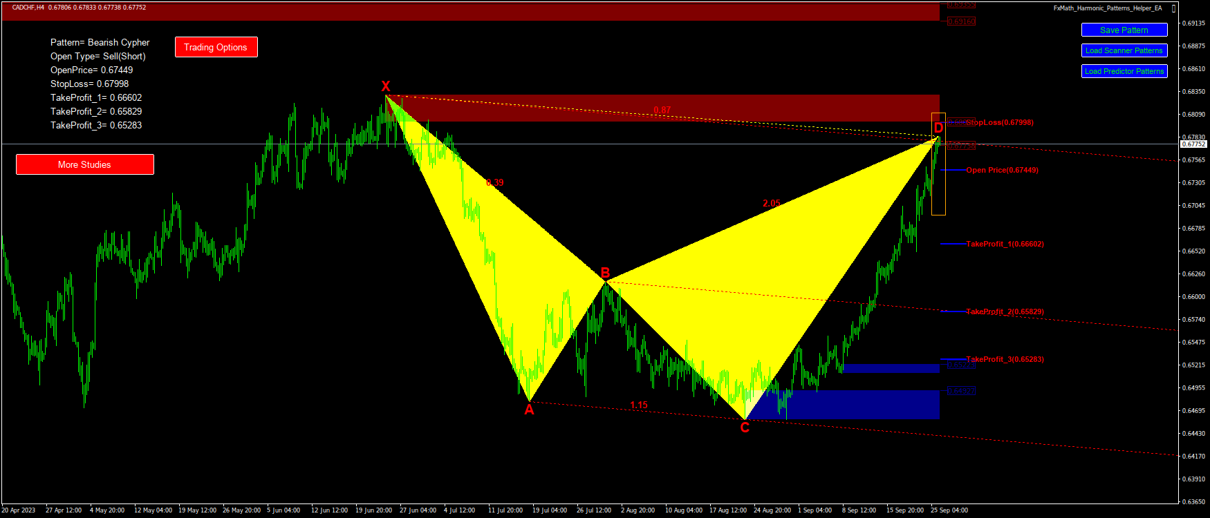 @CADCHF(H4)-Pattern: Cypher : SellStop@: 0.67449, StopLoss: 0.67998, TakeProfit_1: 0.66602, TakeProfit_2: 0.65829, TakeProfit_3: 0.65283-2023.09.26 06:50