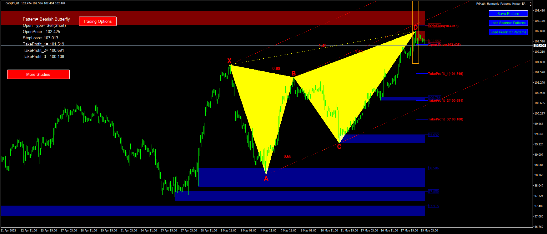@CADJPY(H1)-Pattern: Butterfly : SellStop@: 102.425, StopLoss: 103.013, TakeProfit_1: 101.519, TakeProfit_2: 100.691, TakeProfit_3: 100.108-2023.05.19 09:24