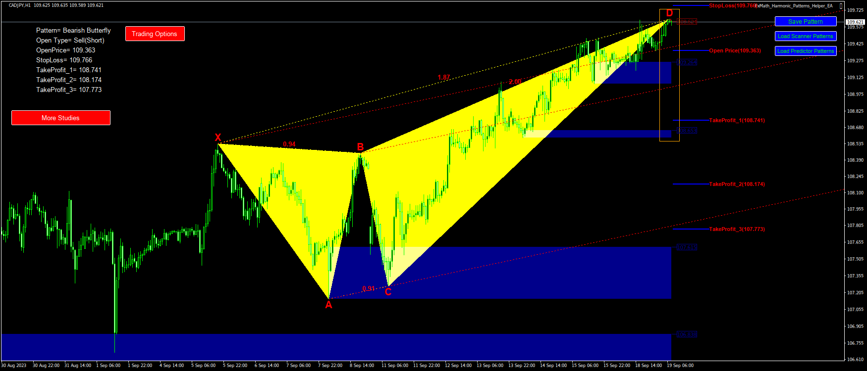 @CADJPY(H1)-Pattern: Butterfly : SellStop@: 109.363, StopLoss: 109.766, TakeProfit_1: 108.741, TakeProfit_2: 108.174, TakeProfit_3: 107.773-2023.09.19 08:40