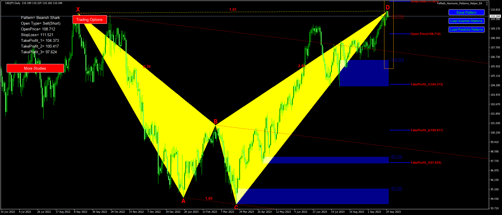 @CADJPY(D1)-Pattern: Shark : SellStop@: 108.712, StopLoss: 111.521, TakeProfit_1: 104.373, TakeProfit_2: 100.417, TakeProfit_3: 97.624-2023.09.27 06:44