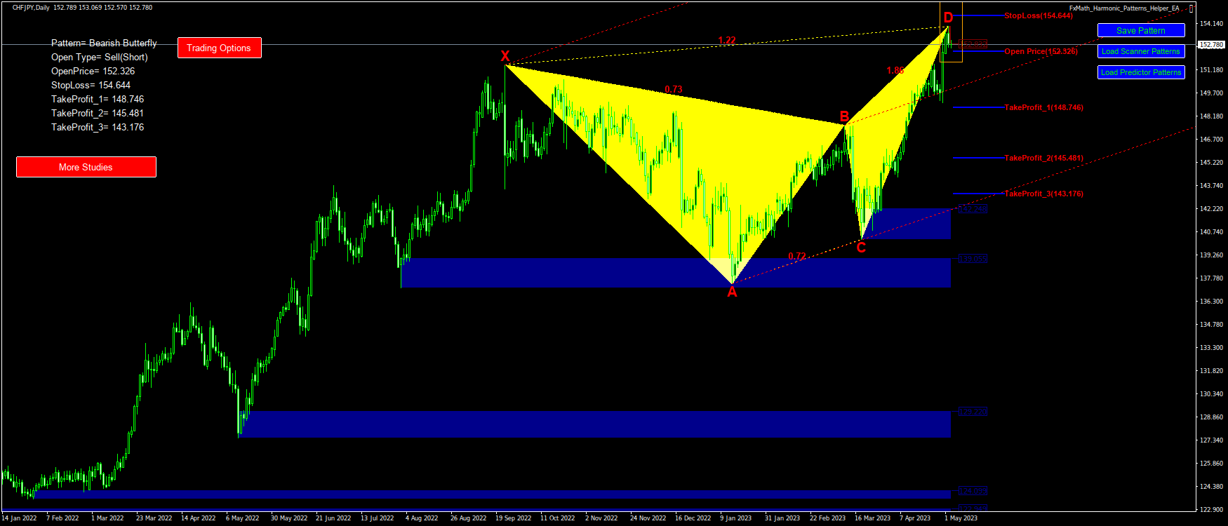 @CHFJPY(D1)-Pattern: Butterfly : SellStop@: 152.326, StopLoss: 154.644, TakeProfit_1: 148.746, TakeProfit_2: 145.481, TakeProfit_3: 143.176-2023.05.03 06:48