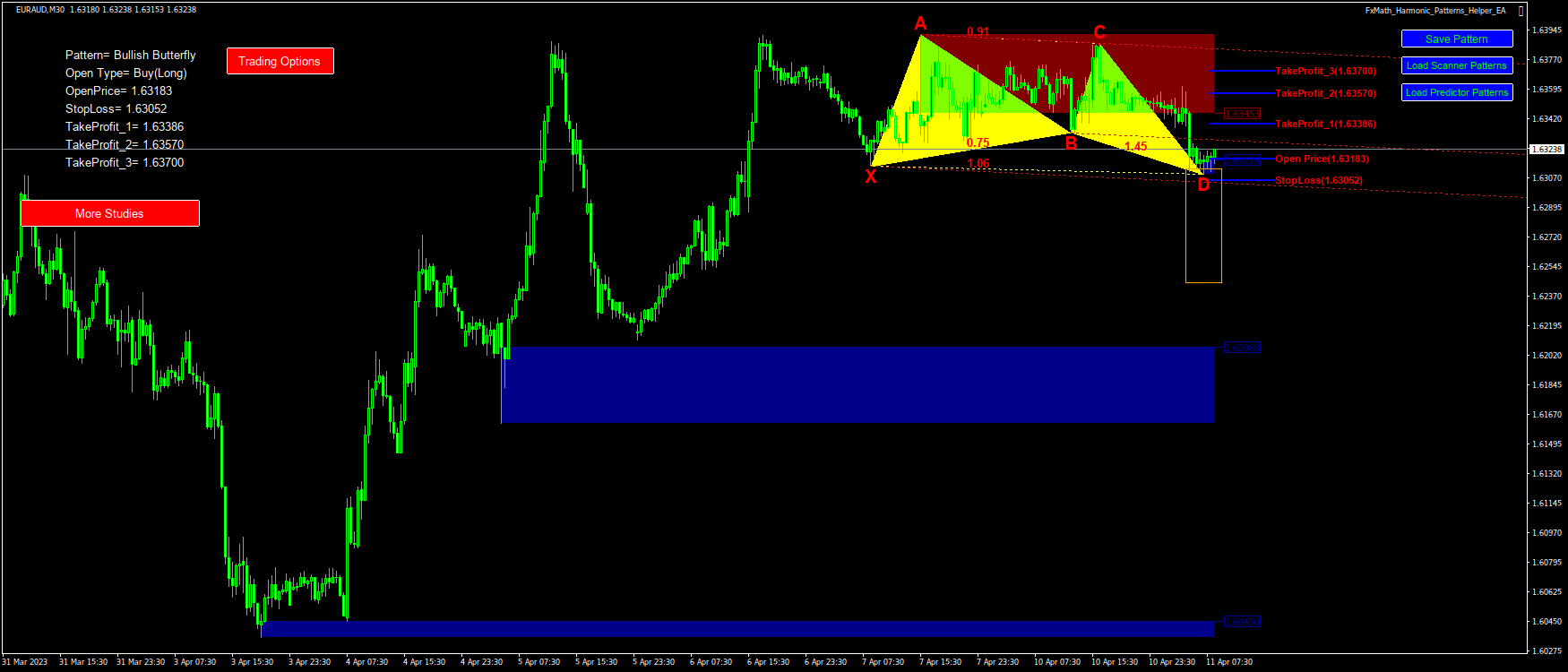 @EURAUD(M30)-Pattern: Butterfly : BuyStop@: 1.63183, StopLoss: 1.63052, TakeProfit_1: 1.63386, TakeProfit_2: 1.63570, TakeProfit_3: 1.63700-2023.04.11 08:39