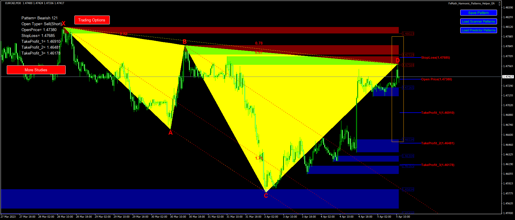 @EURCAD(M30)-Pattern: 121 : SellStop@: 1.47380, StopLoss: 1.47685, TakeProfit_1: 1.46910, TakeProfit_2: 1.46481, TakeProfit_3: 1.46178-2023.04.05 11:15