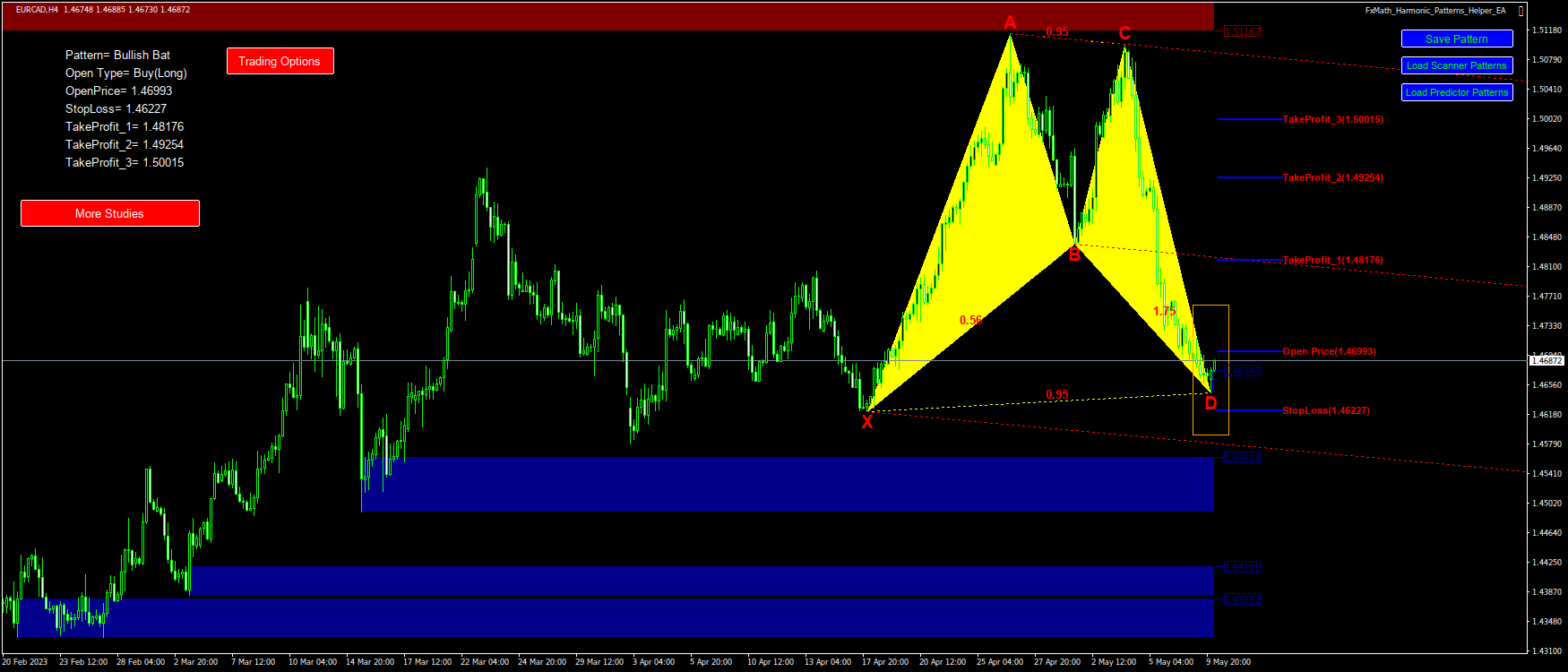 @EURCAD(H4)-Pattern: Bat : BuyStop@: 1.46993, StopLoss: 1.46227, TakeProfit_1: 1.48176, TakeProfit_2: 1.49254, TakeProfit_3: 1.50015-2023.05.10 06:59