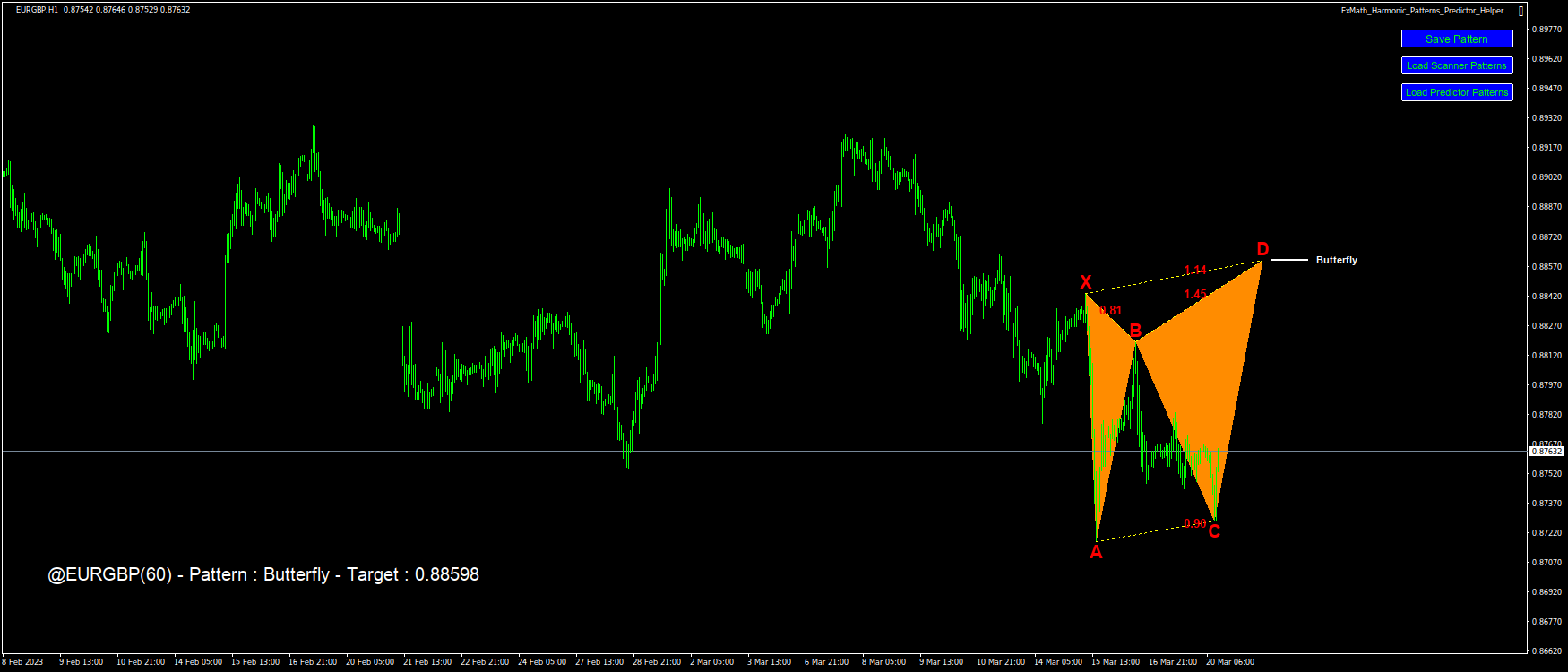@EURGBP(60) – Pattern : Butterfly – Target : 0.88598-2023.03.20 12:33