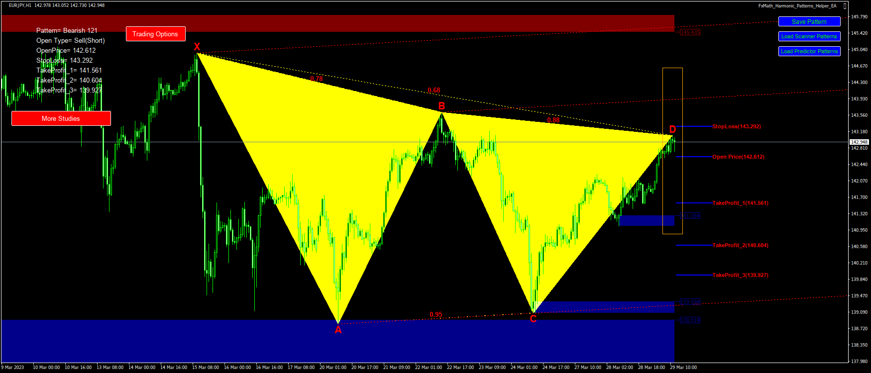 @EURJPY(H1)-Pattern: 121 : SellStop@: 142.612, StopLoss: 143.292, TakeProfit_1: 141.561, TakeProfit_2: 140.604, TakeProfit_3: 139.927-2023.03.29 12:55