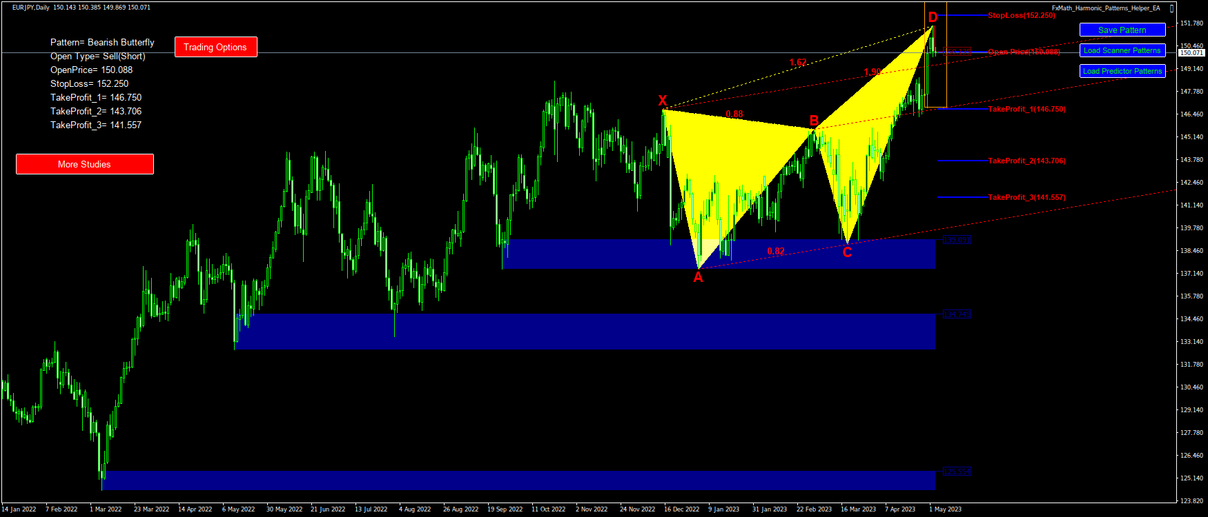 @EURJPY(D1)-Pattern: Butterfly : SellStop@: 150.088, StopLoss: 152.250, TakeProfit_1: 146.750, TakeProfit_2: 143.706, TakeProfit_3: 141.557-2023.05.03 06:47