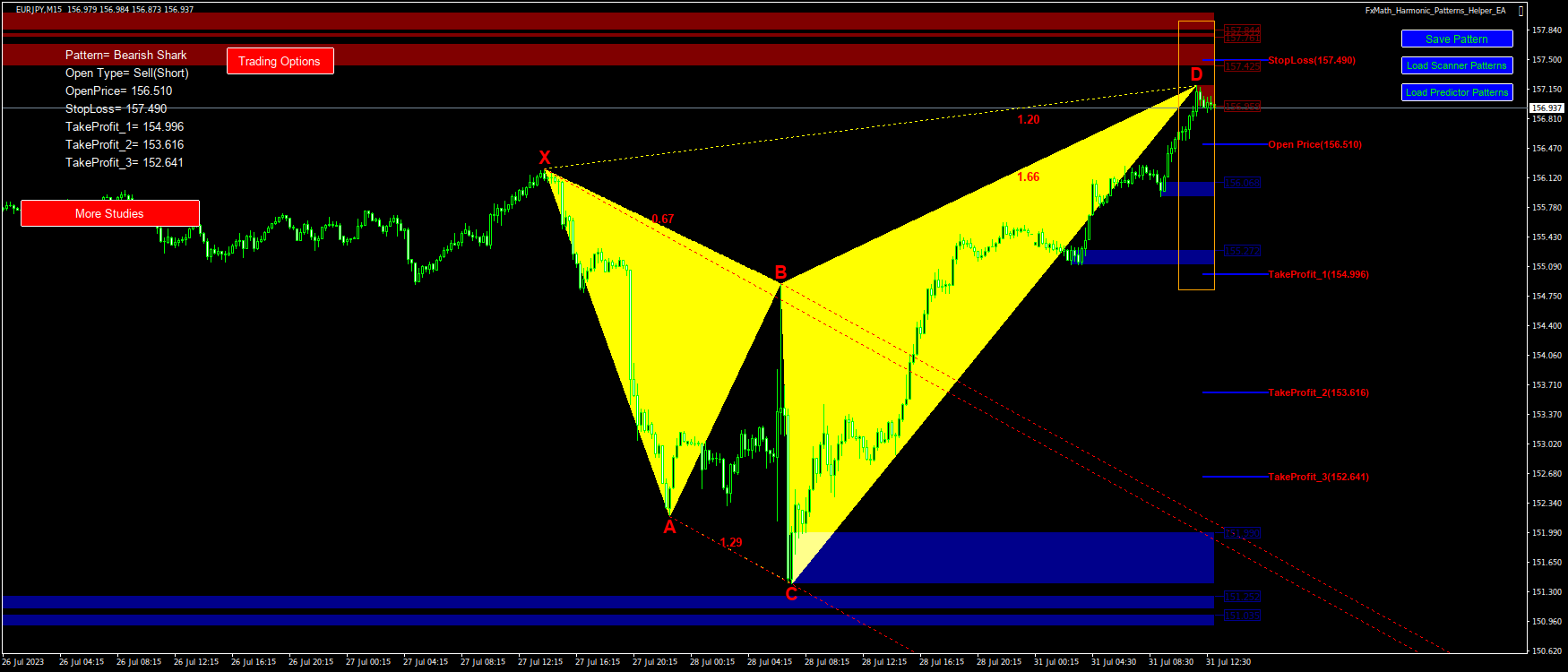 @EURJPY(M15)-Pattern: Shark : SellStop@: 156.510, StopLoss: 157.490, TakeProfit_1: 154.996, TakeProfit_2: 153.616, TakeProfit_3: 152.641-2023.07.31 13:07