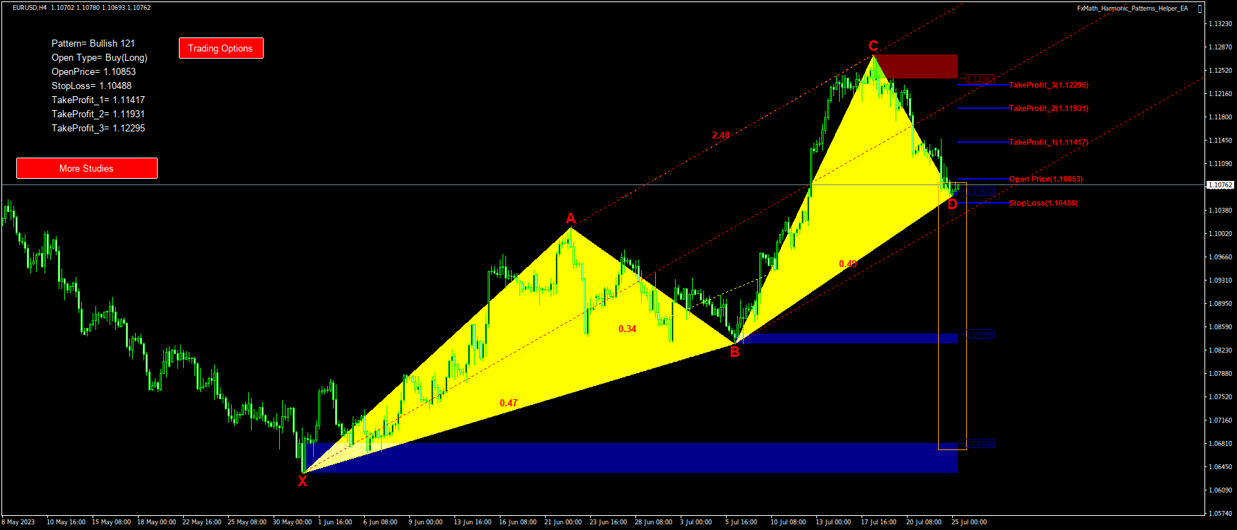 @EURUSD(H4)-Pattern: 121 : BuyStop@: 1.10853, StopLoss: 1.10488, TakeProfit_1: 1.11417, TakeProfit_2: 1.11931, TakeProfit_3: 1.12295-2023.07.25 08:49