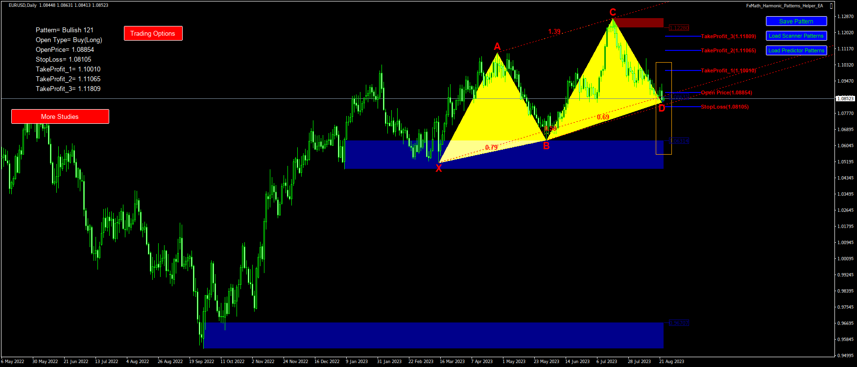 @EURUSD(D1)-Pattern: 121 : BuyStop@: 1.08854, StopLoss: 1.08105, TakeProfit_1: 1.10010, TakeProfit_2: 1.11065, TakeProfit_3: 1.11809-2023.08.23 09:32
