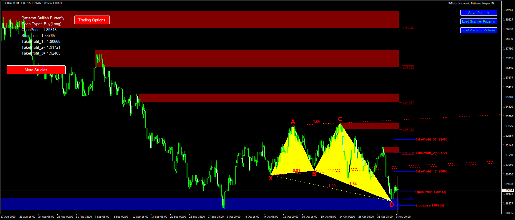 @GBPAUD(H4)-Pattern: Butterfly : BuyStop@: 1.89513, StopLoss: 1.88765 ...