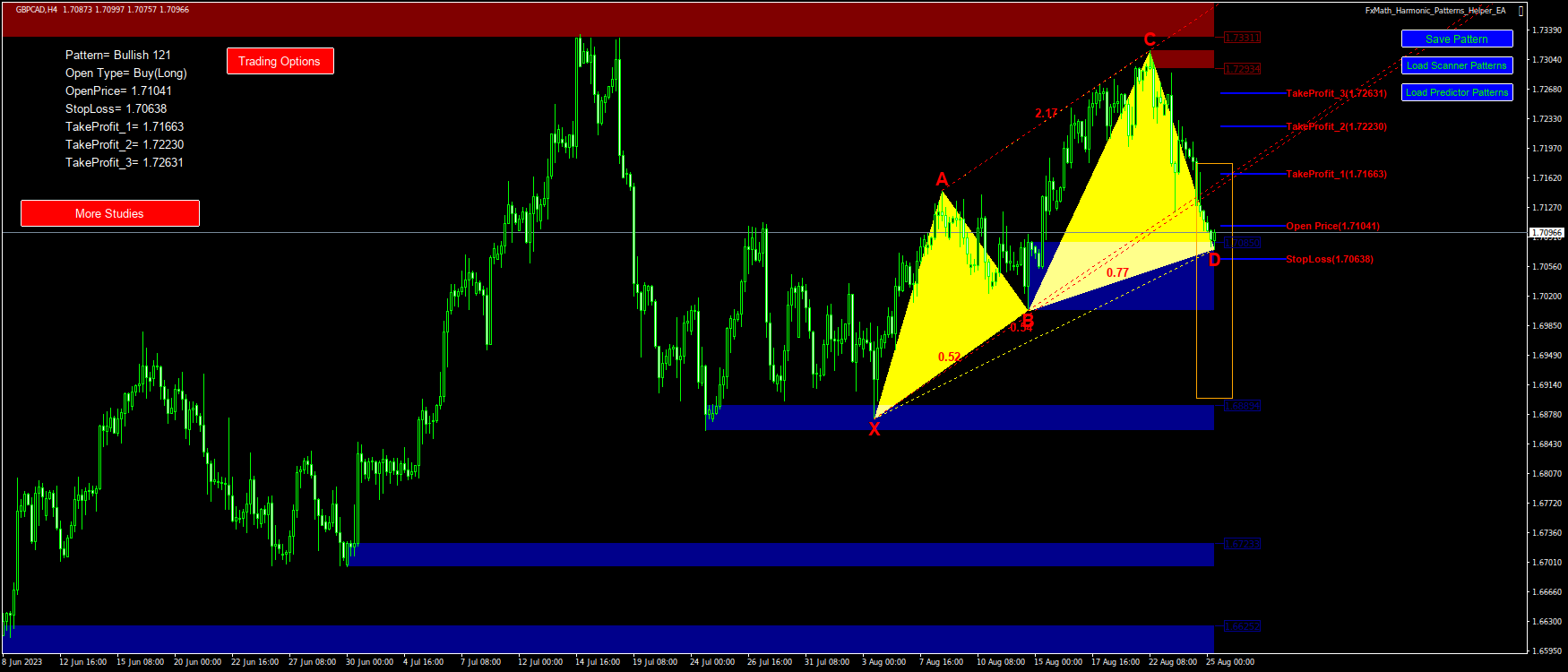@GBPCAD(H4)-Pattern: 121 : BuyStop@: 1.71041, StopLoss: 1.70638, TakeProfit_1: 1.71663, TakeProfit_2: 1.72230, TakeProfit_3: 1.72631-2023.08.25 09:28