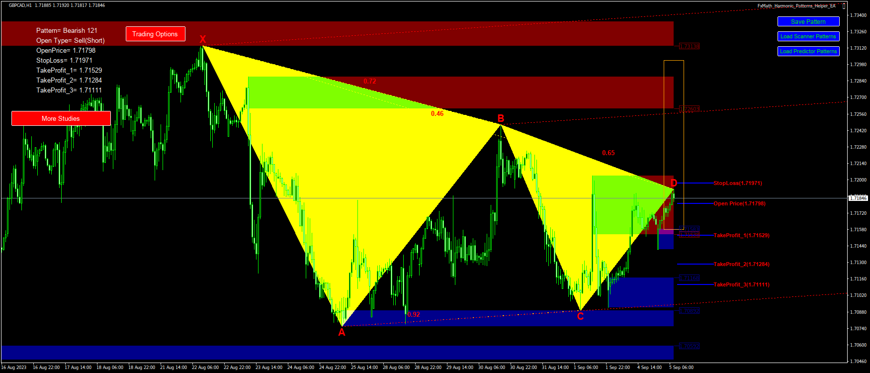 @GBPCAD(H1)-Pattern: 121 : SellStop@: 1.71798, StopLoss: 1.71971, TakeProfit_1: 1.71529, TakeProfit_2: 1.71284, TakeProfit_3: 1.71111-2023.09.05 08:47