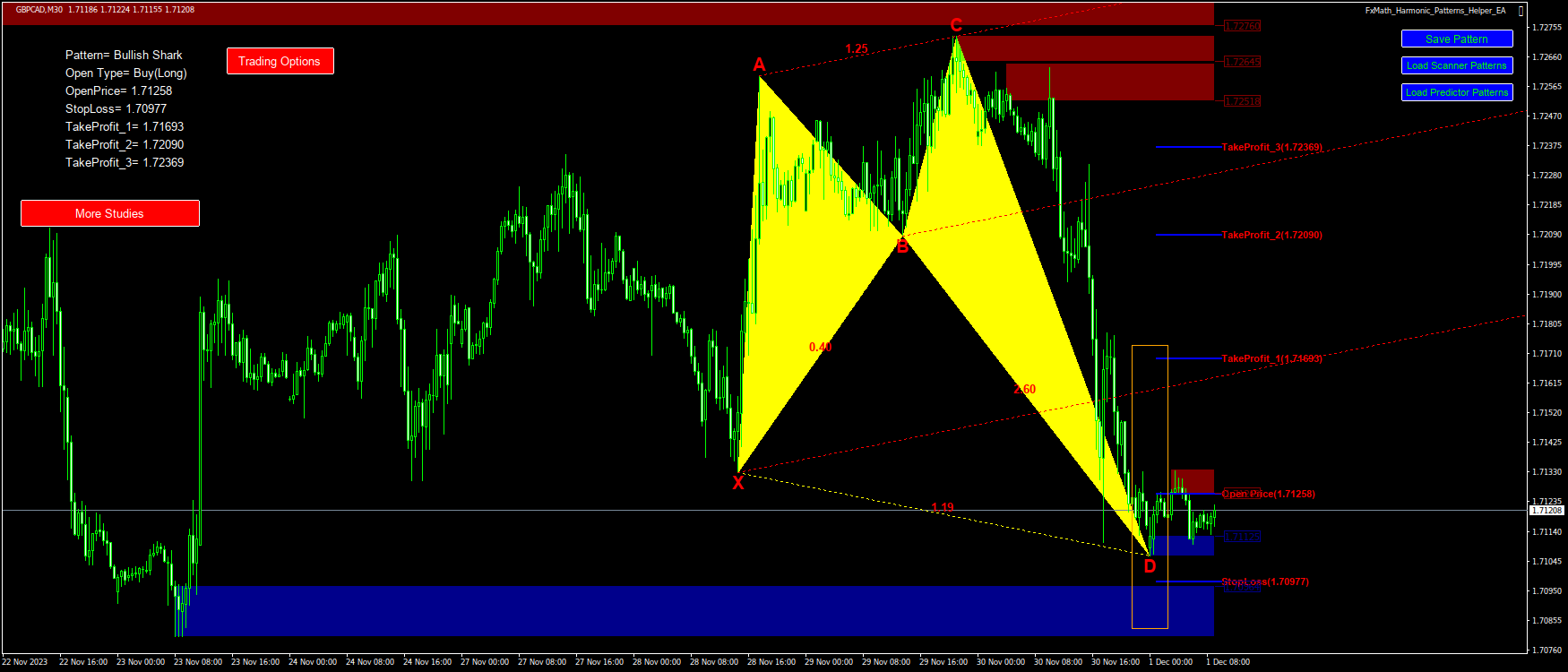 @GBPCAD(H1)-Pattern: Cypher : BuyStop@: 1.71258, StopLoss: 1.70977, TakeProfit_1: 1.71693, TakeProfit_2: 1.72090, TakeProfit_3: 1.72369-2023.12.01 09:06