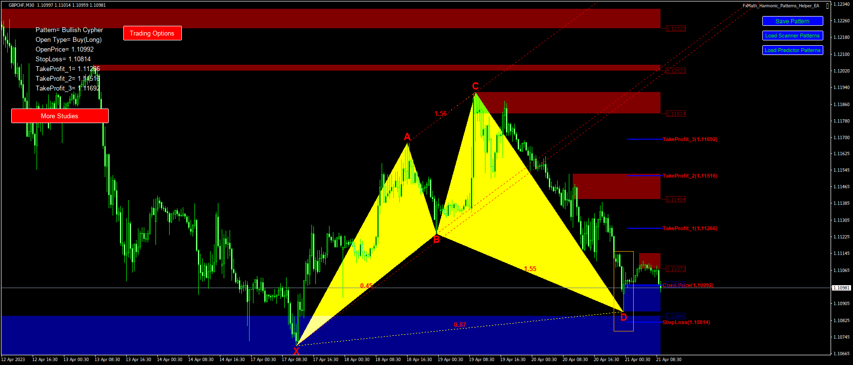 @GBPCHF(M30)-Pattern: Cypher : BuyStop@: 1.10992, StopLoss: 1.10814, TakeProfit_1: 1.11266, TakeProfit_2: 1.11516, TakeProfit_3: 1.11692-2023.04.21 09:40