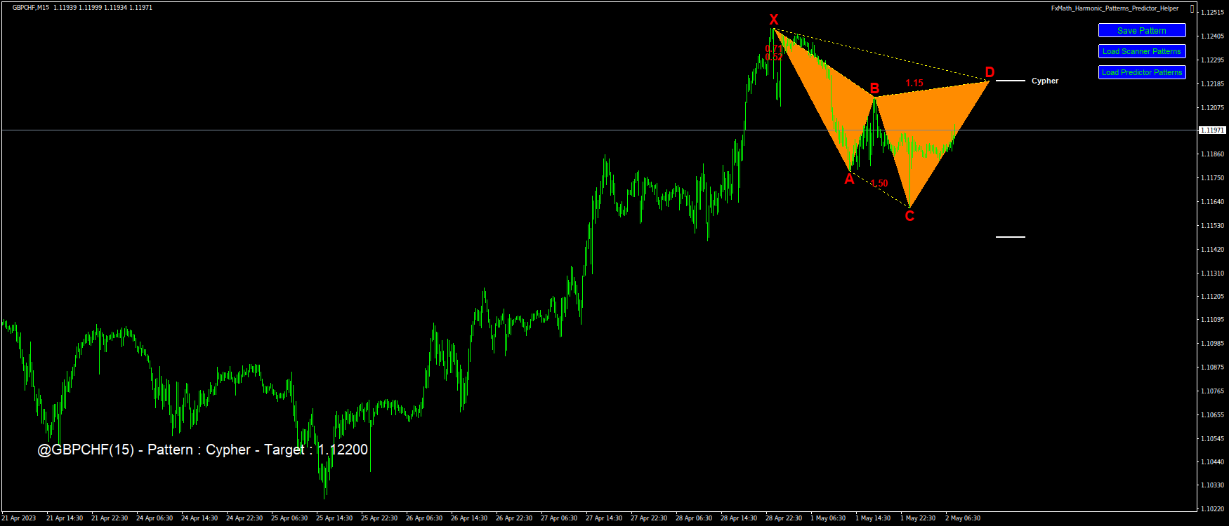 @GBPCHF(15) – Pattern : Cypher – Target : 1.12200-2023.05.02 08:06