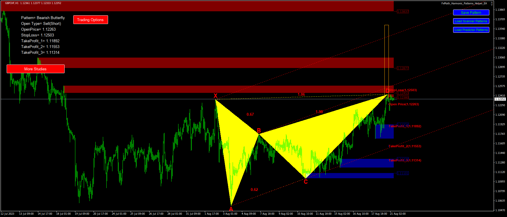 @GBPCHF(H1)-Pattern: Butterfly : SellStop@: 1.12263, StopLoss: 1.12503, TakeProfit_1: 1.11892, TakeProfit_2: 1.11553, TakeProfit_3: 1.11314-2023.08.21 08:57