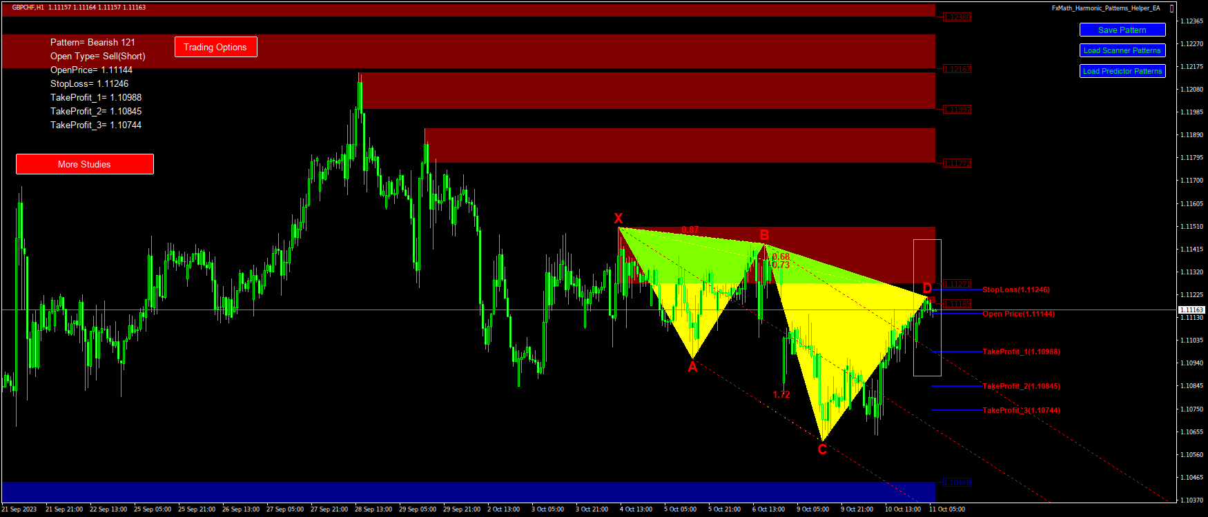 @GBPCHF(H1)-Pattern: 121 : SellStop@: 1.11144, StopLoss: 1.11246, TakeProfit_1: 1.10988, TakeProfit_2: 1.10845, TakeProfit_3: 1.10744-2023.10.11 07:00