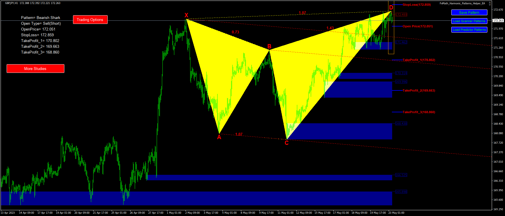 @GBPJPY(H1)-Pattern: Shark : SellStop@: 172.051, StopLoss: 172.859, TakeProfit_1: 170.802, TakeProfit_2: 169.663, TakeProfit_3: 168.860-2023.05.23 07:22