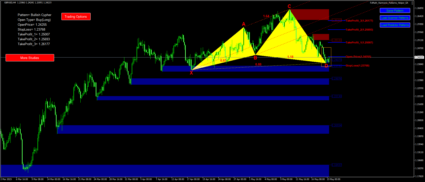 @GBPUSD(H4)-Pattern: Cypher : BuyStop@: 1.24255, StopLoss: 1.23768, TakeProfit_1: 1.25007, TakeProfit_2: 1.25693, TakeProfit_3: 1.26177-2023.05.19 09:24