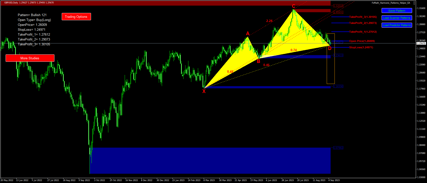 @GBPUSD(D1)-Pattern: 121 : BuyStop@: 1.26009, StopLoss: 1.24971, TakeProfit_1: 1.27612, TakeProfit_2: 1.29073, TakeProfit_3: 1.30105-2023.09.06 09:58