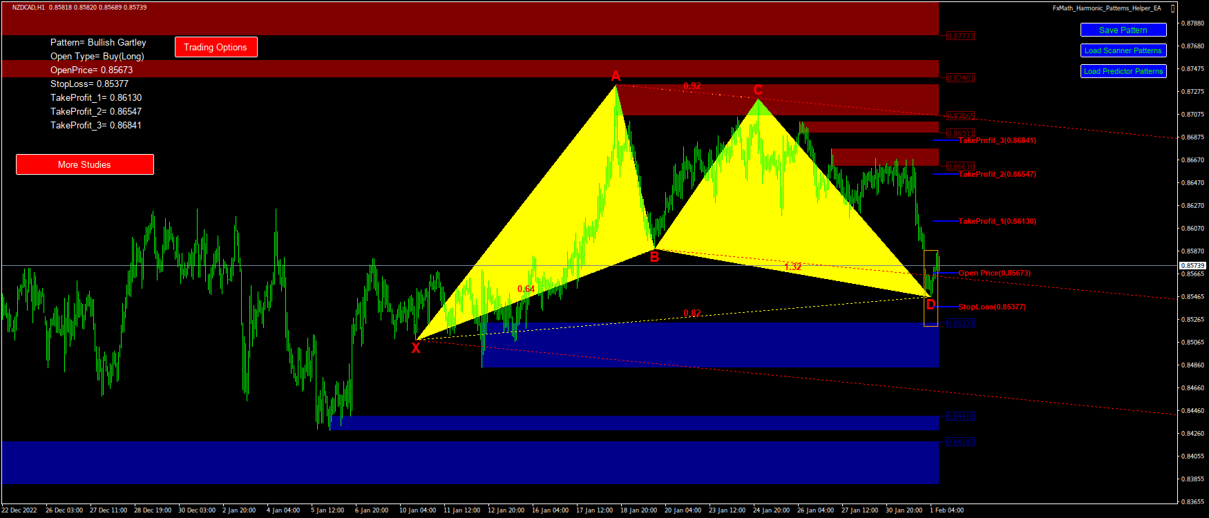 @NZDCAD(H1)-Pattern: Gartley : BuyStop@: 0.85673, StopLoss: 0.85377, TakeProfit_1: 0.86130, TakeProfit_2: 0.86547, TakeProfit_3: 0.86841-2023.02.01 10:52