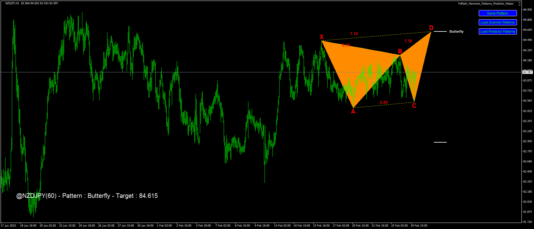 @NZDJPY(60) – Pattern : Butterfly – Target : 84.615-2023.02.24 18:24