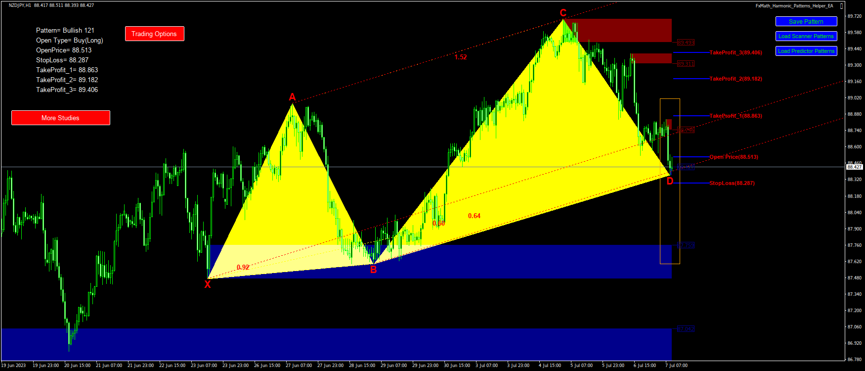@NZDJPY(H1)-Pattern: 121 : BuyStop@: 88.513, StopLoss: 88.287, TakeProfit_1: 88.863, TakeProfit_2: 89.182, TakeProfit_3: 89.406-2023.07.07 10:12