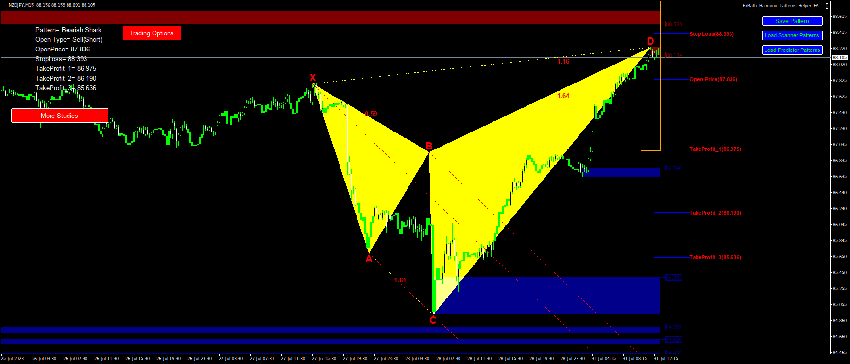 @NZDJPY(M15)-Pattern: Shark : SellStop@: 87.836, StopLoss: 88.393, TakeProfit_1: 86.975, TakeProfit_2: 86.190, TakeProfit_3: 85.636-2023.07.31 13:09