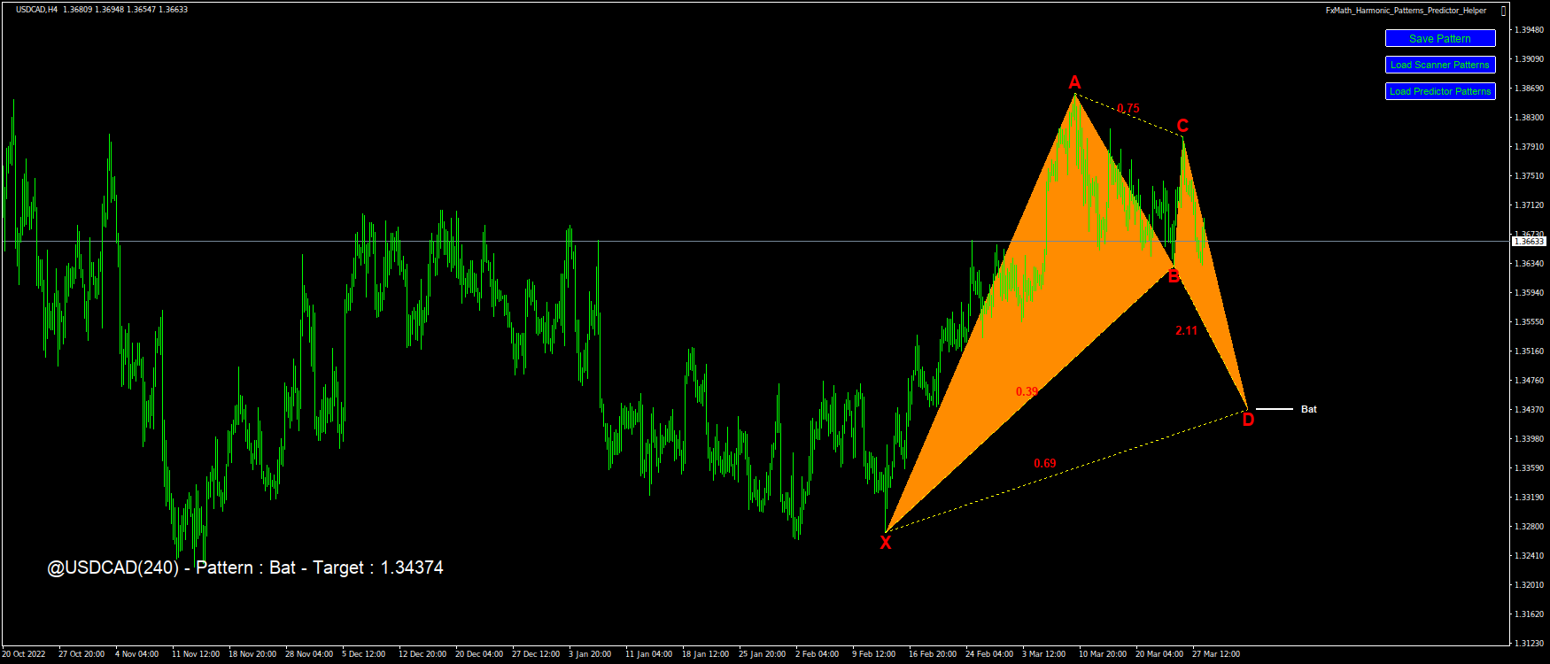 @USDCAD(240) – Pattern : Bat – Target : 1.34374-2023.03.28 14:58