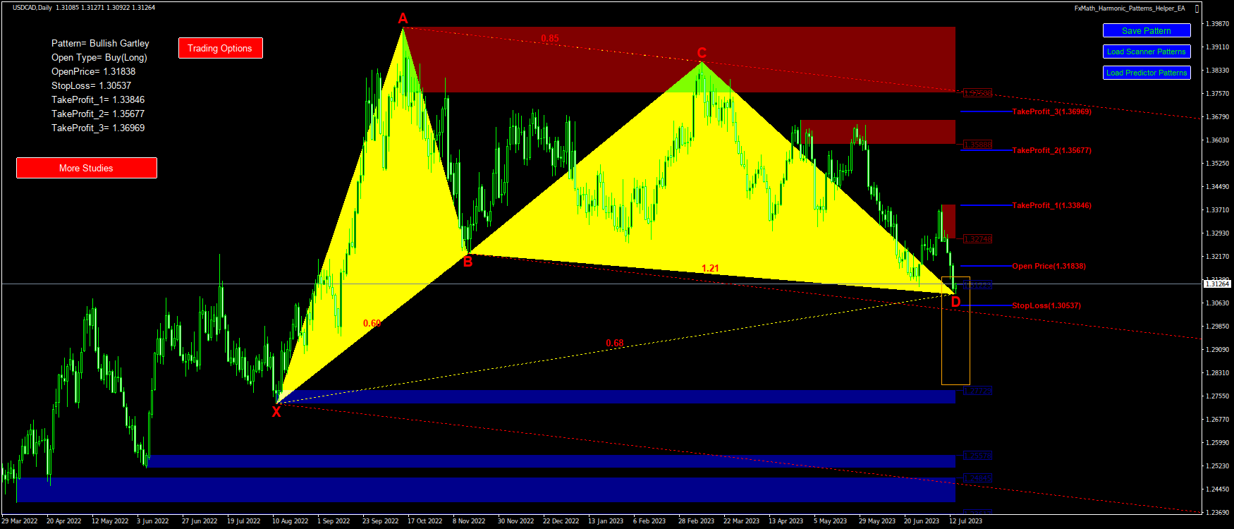 @USDCAD(D1)-Pattern: Gartley : BuyStop@: 1.31838, StopLoss: 1.30537, TakeProfit_1: 1.33846, TakeProfit_2: 1.35677, TakeProfit_3: 1.36969-2023.07.14 09:42