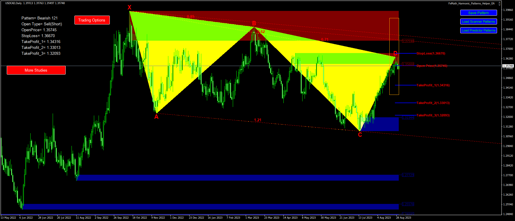 @USDCAD(D1)-Pattern: 121 : SellStop@: 1.35745, StopLoss: 1.36670, TakeProfit_1: 1.34316, TakeProfit_2: 1.33013, TakeProfit_3: 1.32093-2023.08.30 08:24