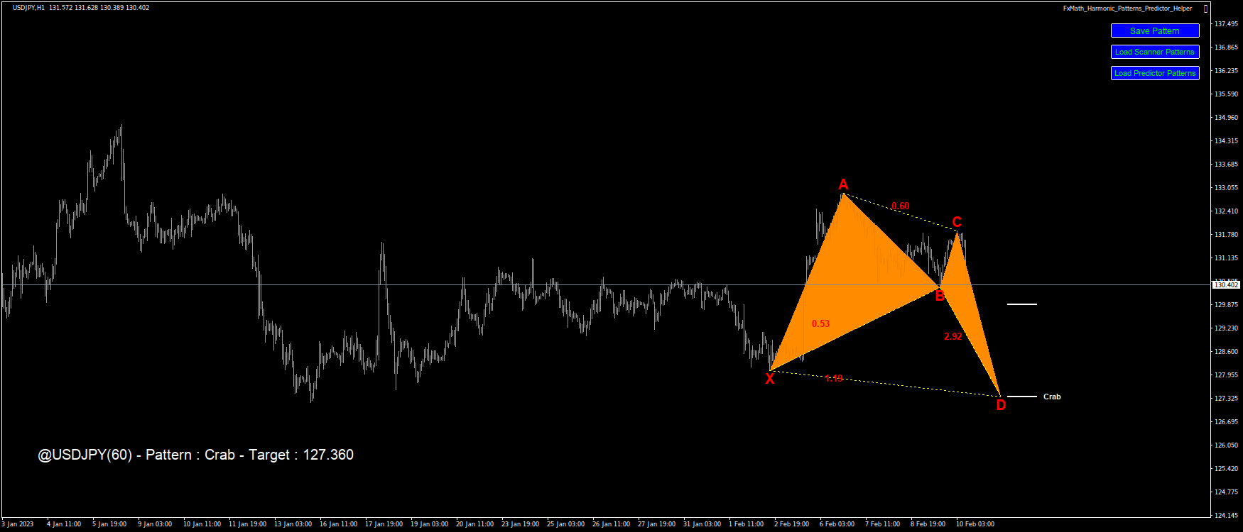 @USDJPY(60) – Pattern : Crab – Target : 127.360-2023.02.10 09:54