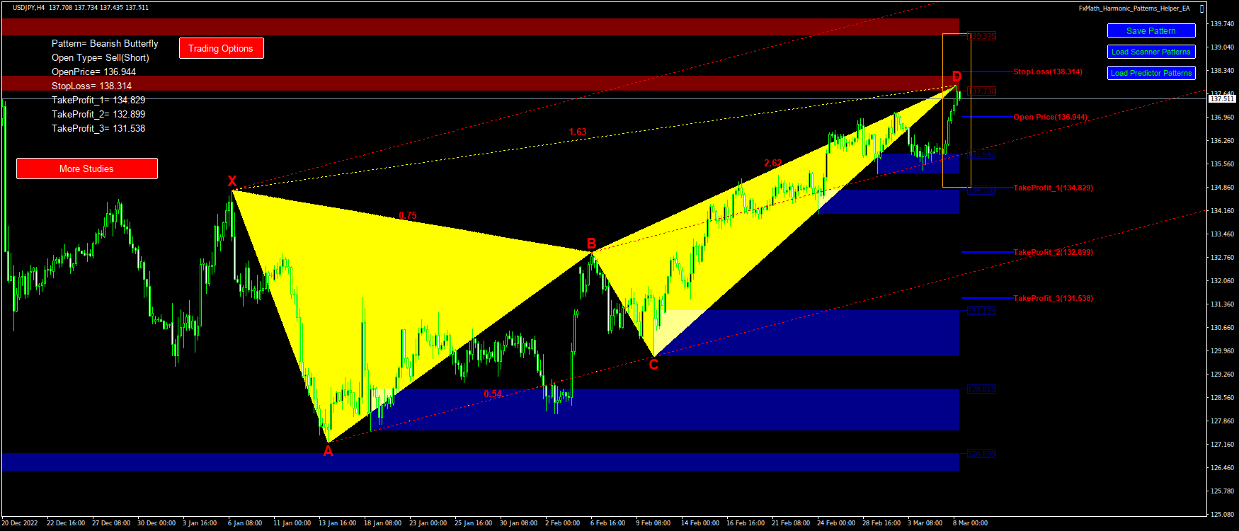 @USDJPY(H4)-Pattern: Butterfly : SellStop@: 136.944, StopLoss: 138.314, TakeProfit_1: 134.829, TakeProfit_2: 132.899, TakeProfit_3: 131.538-2023.03.08 10:52