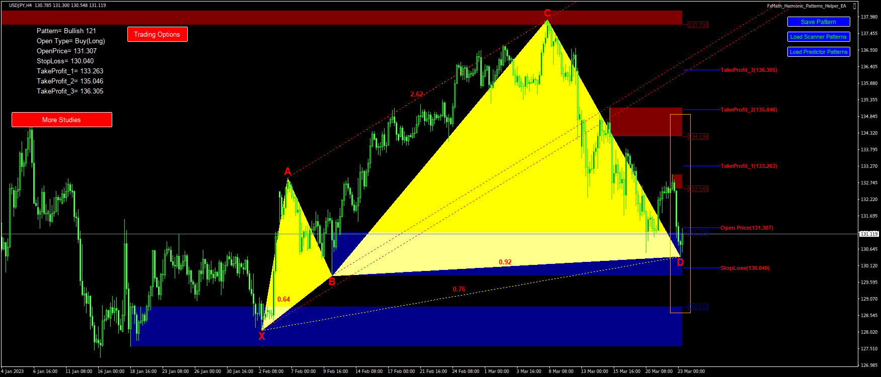 @USDJPY(H4)-Pattern: 121 : BuyStop@: 131.307, StopLoss: 130.040, TakeProfit_1: 133.263, TakeProfit_2: 135.046, TakeProfit_3: 136.305-2023.03.23 11:58