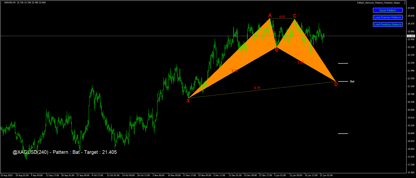 @XAGUSD(240) – Pattern : Bat – Target : 21.405-2023.01.30 11:54